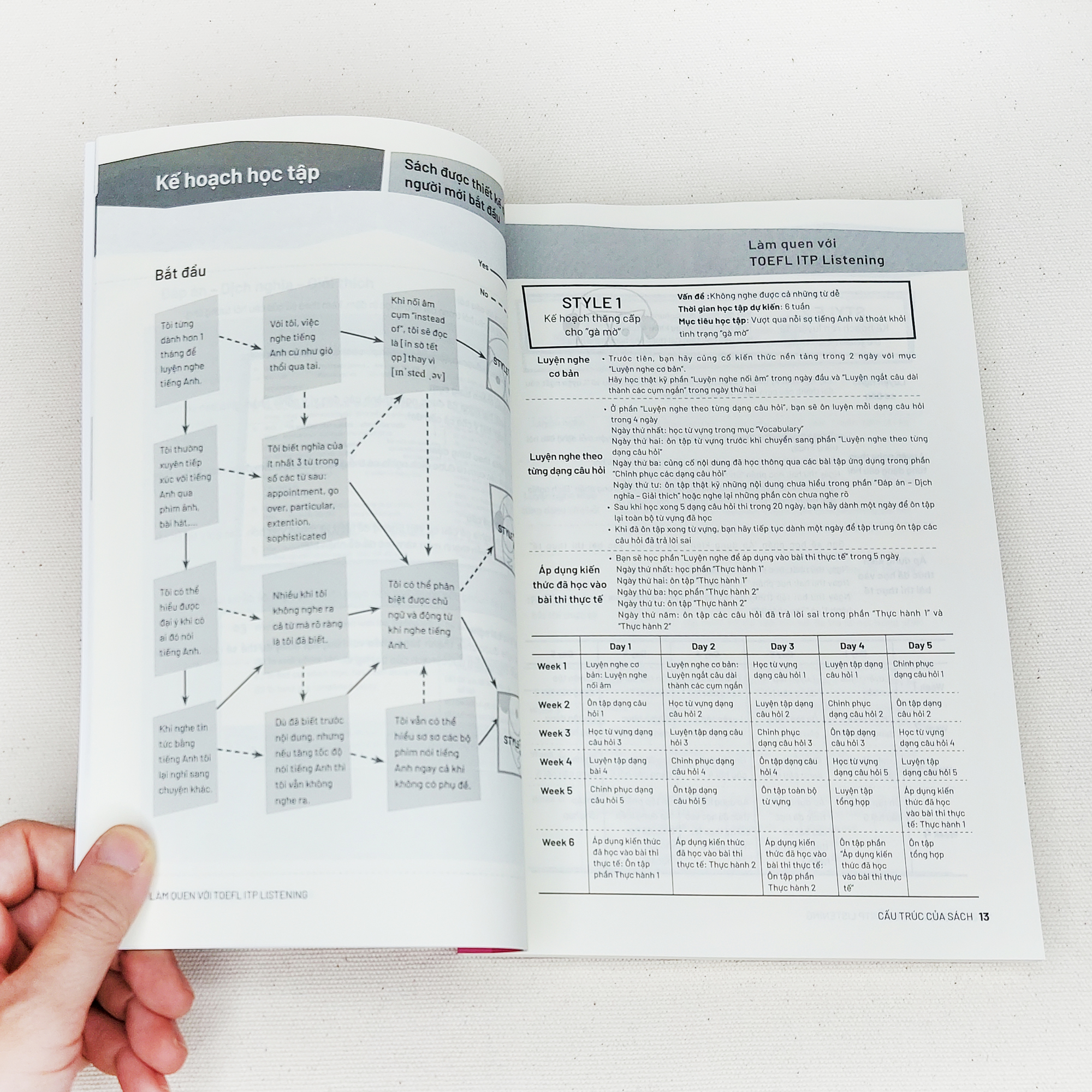 Sách - Làm Quen Với TOEFL ITP: Listening