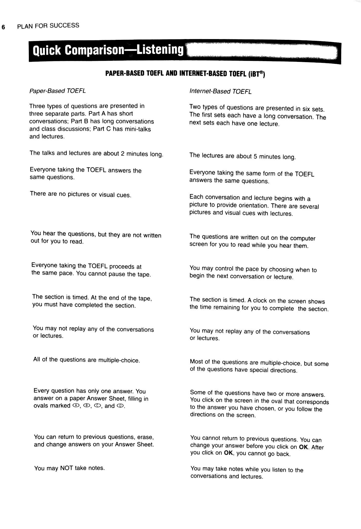 Practice Exercises For The TOEFL iBT (6th Edition) - Không Kèm CD