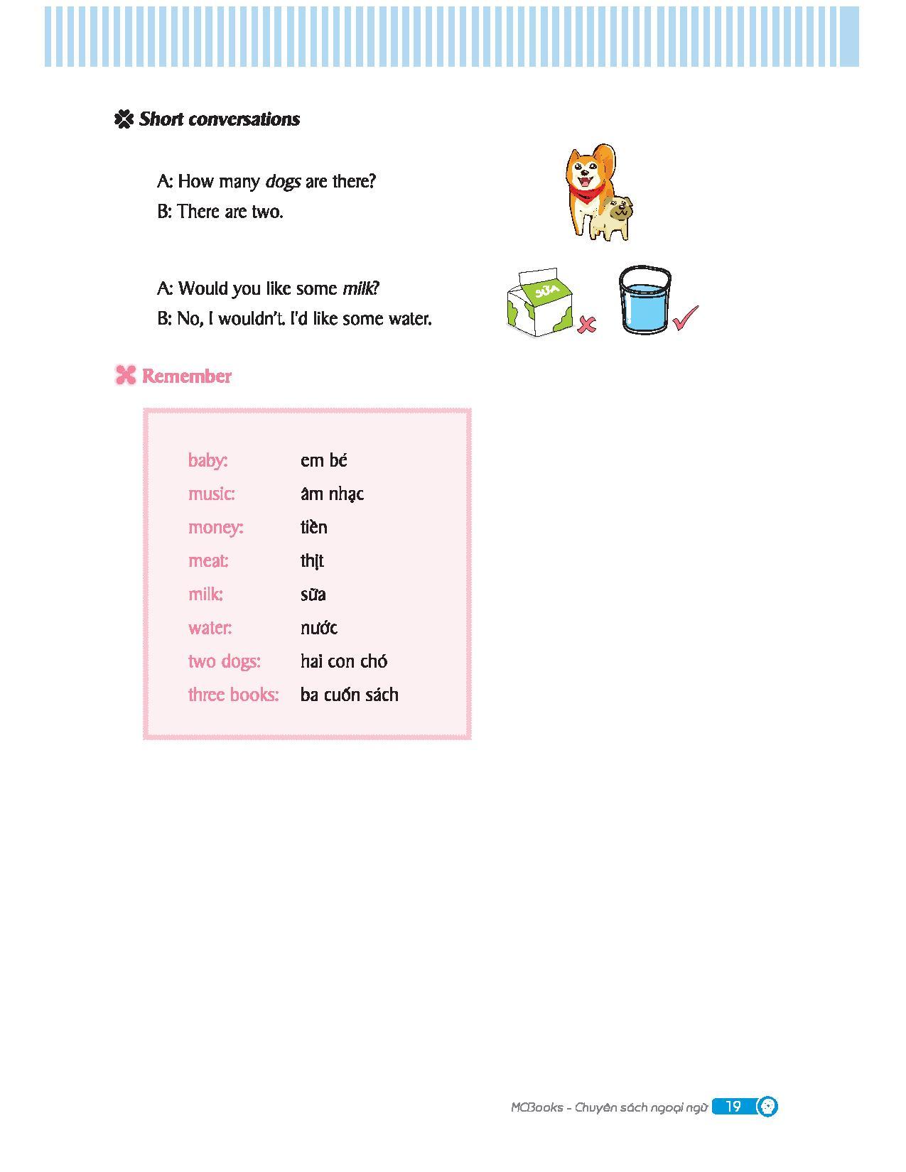 Mindmap English Grammar - Ngữ Pháp Tiếng Anh Bằng Sơ Đồ Tư Duy
