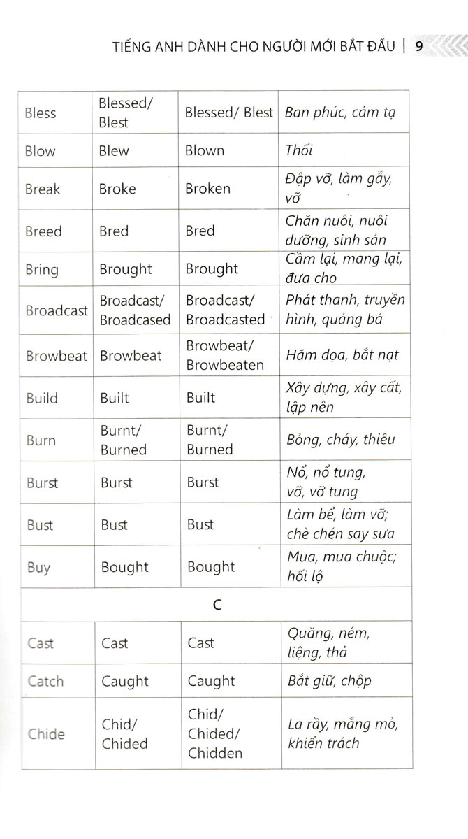 Chinh Phục Từ Vựng Và Ngữ Pháp Tiếng Anh (Dành Cho Người Mới Bắt Đầu - Sbooks)