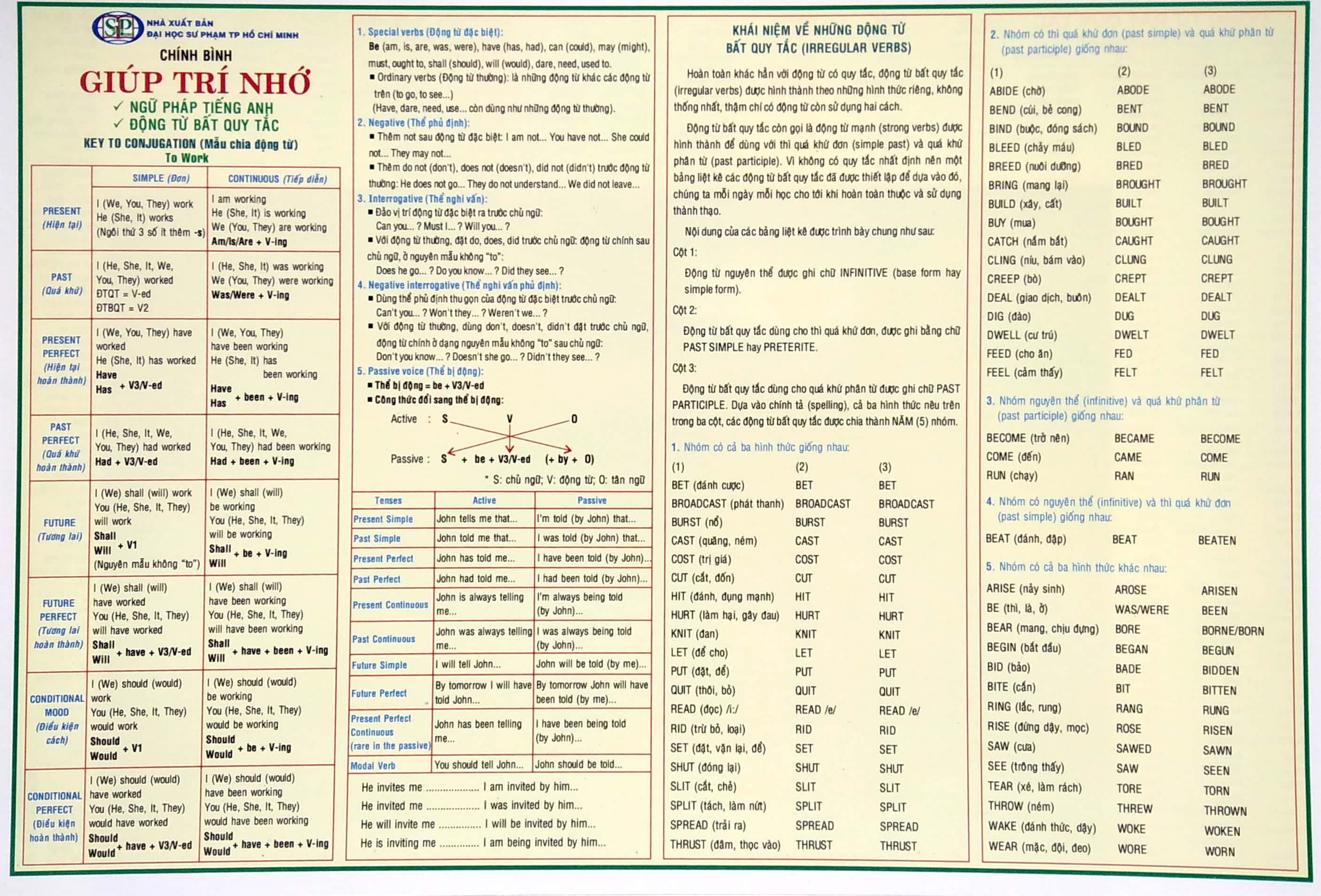 Giúp Trí Nhớ Ngữ Pháp Tiếng Anh Và Động Từ Bất Quy Tắc