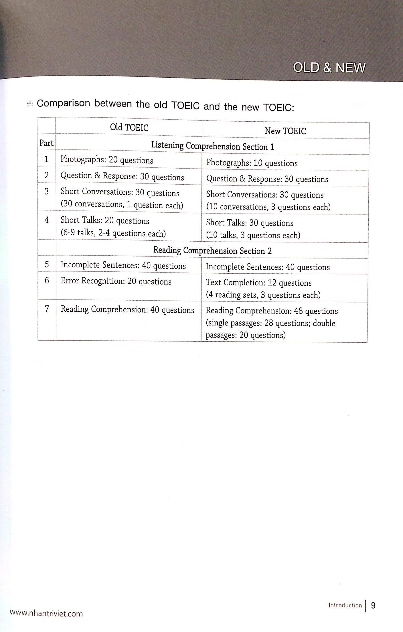 Longman New Real TOEIC (Kèm CD) - Actual Test For Listening Comprehension