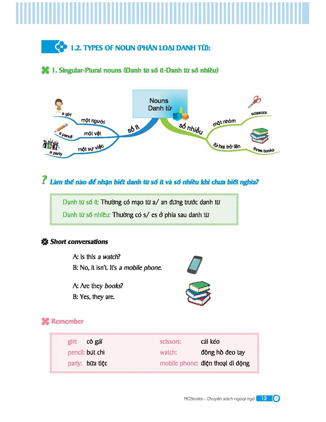 Combo Sách Mindmap English Grammar - Ngữ Pháp Tiếng Anh Bằng Sơ Đồ Tư Duy + Tự Học 2000 Từ Vựng Tiếng Anh Theo Chủ Đề (Bộ 2 Cuốn)