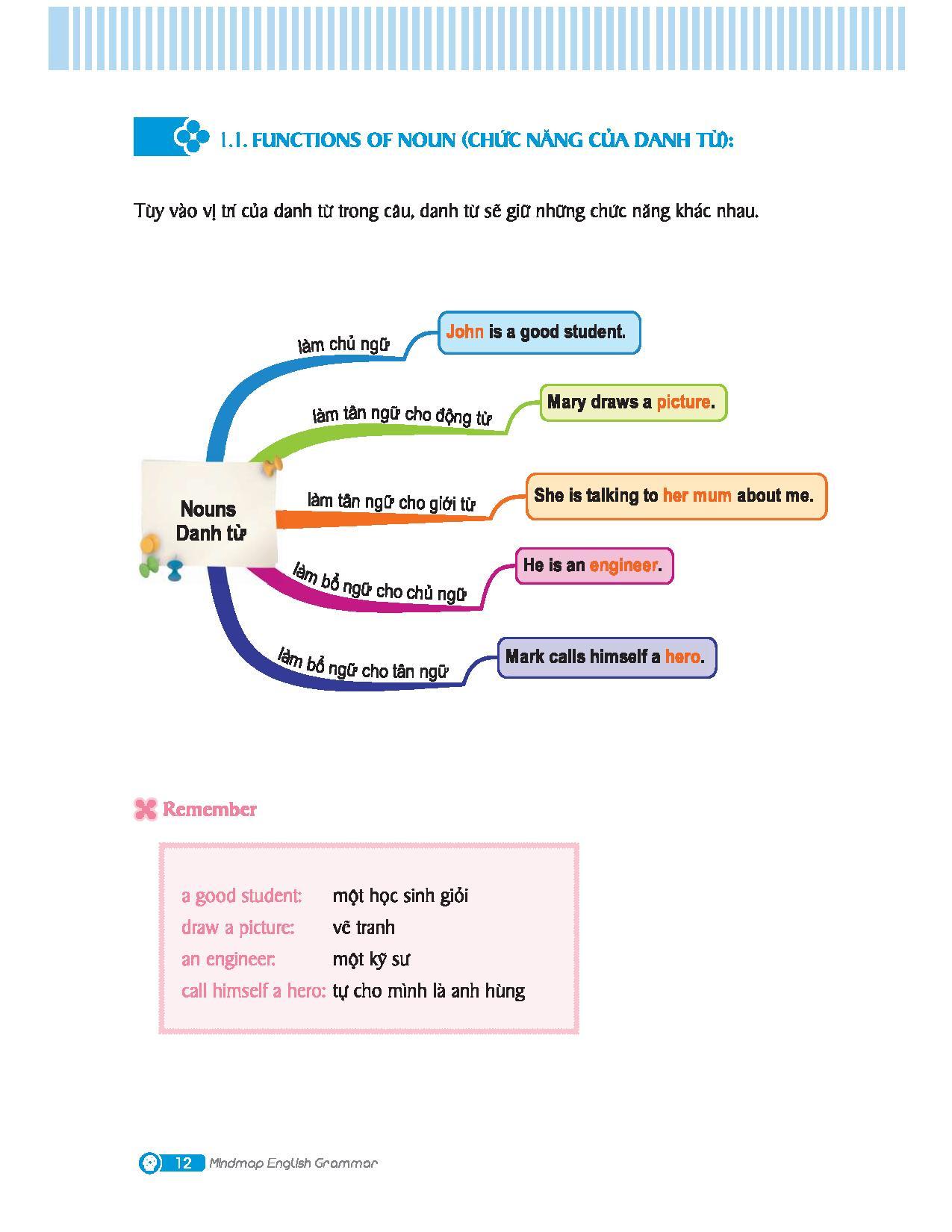 Combo Sách Mindmap English Grammar - Ngữ Pháp Tiếng Anh Bằng Sơ Đồ Tư Duy + Tự Học 2000 Từ Vựng Tiếng Anh Theo Chủ Đề (Bộ 2 Cuốn)