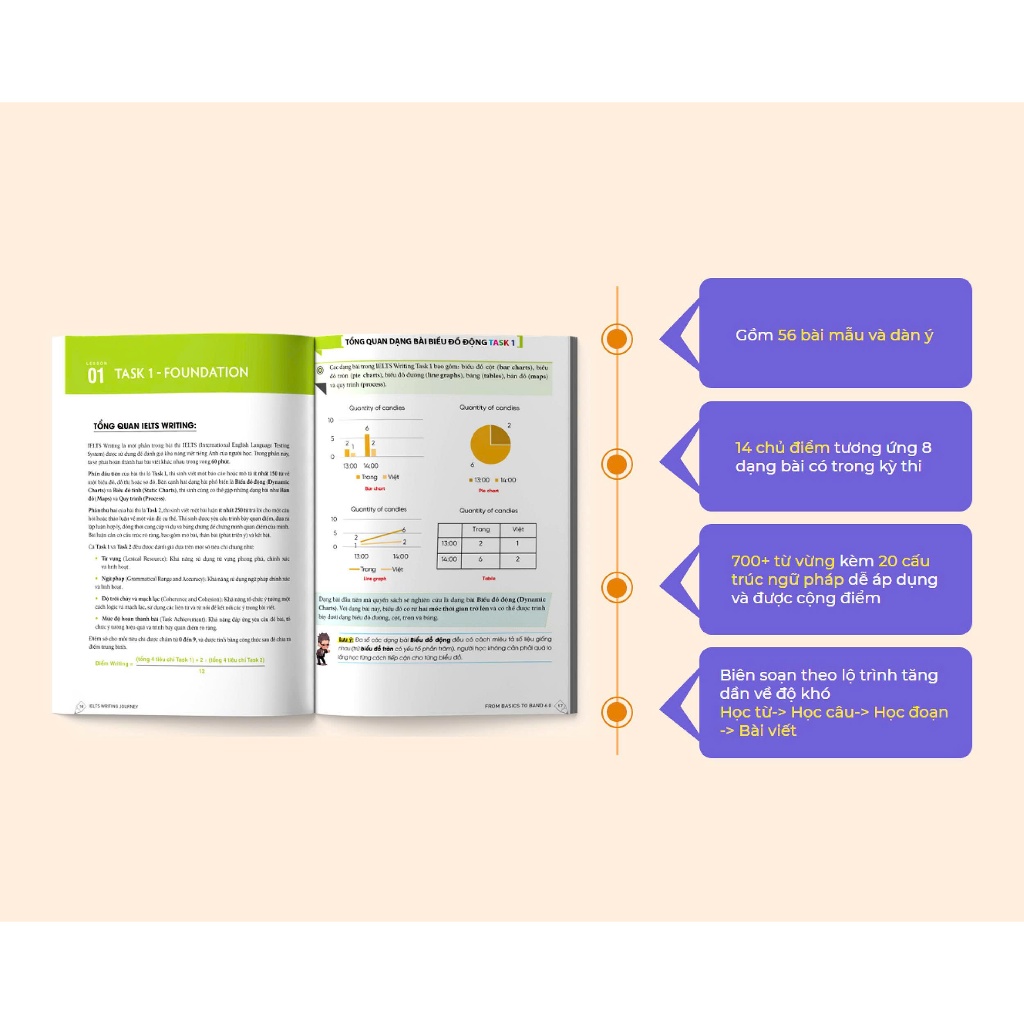 Sách - Combo Làm Chủ Tiếng Anh ( Giải Thích Ngữ Pháp Tiếng Anh + IELTS Writting Journey From Basic to Band 6.0 TB)