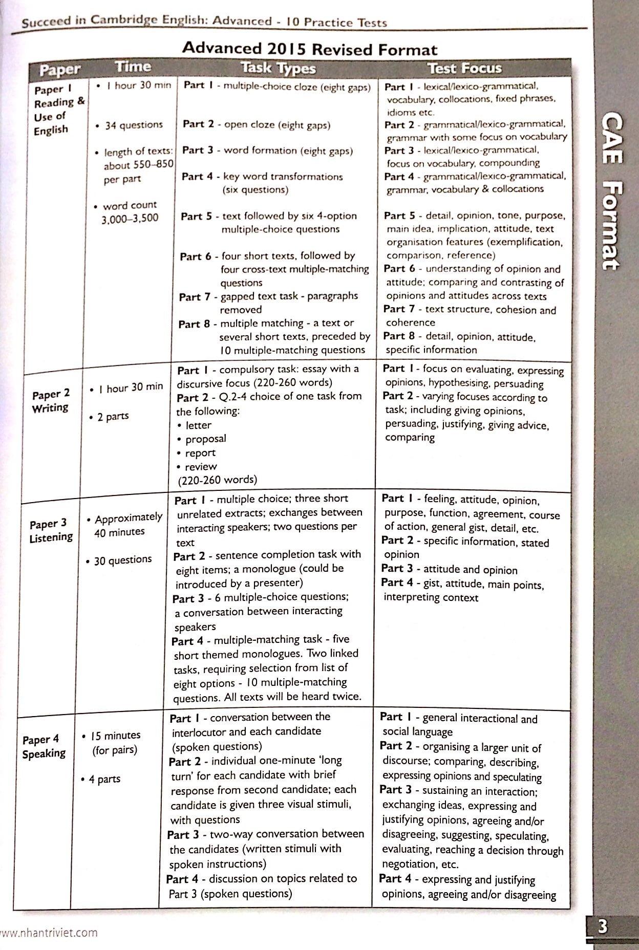 Succeed In Cambridge English - Advanced 10 CAE (Kèm CD)
