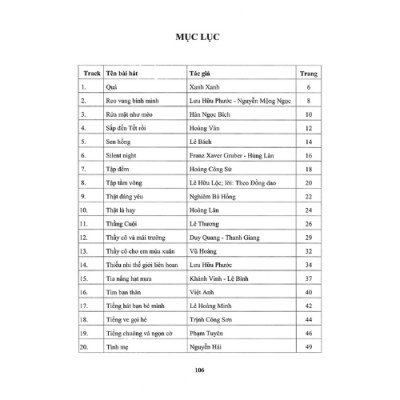 Thực Hành Biểu Diễn Organ Cho Thiếu Nhi Tập 4 (Kèm CD) (HH)