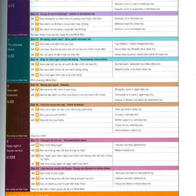 Giáo Trình Marugoto A1 - Hoạt Động Giao Tiếp _FN