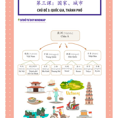 Học Nhanh Nhớ Lâu 1500 Từ Vựng Tiếng Trung Thông Dụng