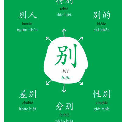 Phát triển từ vựng tiếng Trung ứng dụng