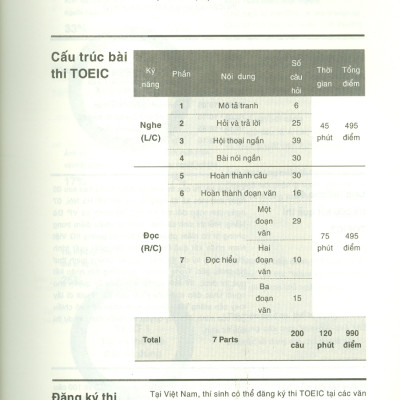 YBM Toeic Reading 1000 - Vol 1 (Tái bản 2022)