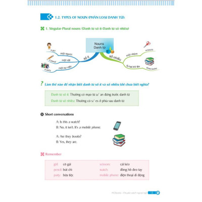 Sách - Mindmap English Grammar - Ngữ Pháp Tiếng Anh Bằng Sơ Đồ Tư Duy - MCBooks