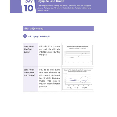 Sách - All That IELTS - Trợ Thủ Giúp Giảm Nỗi Lo Trong Phòng Thi