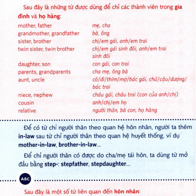 English Between Times – Ôn Tập Tiếng Anh 10 Phút Mỗi Ngày