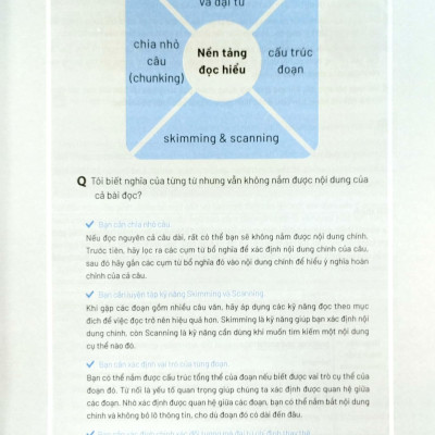 Vic Ielts Reading Start