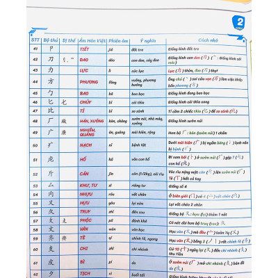 214 Bộ Thủ Chữ Hán