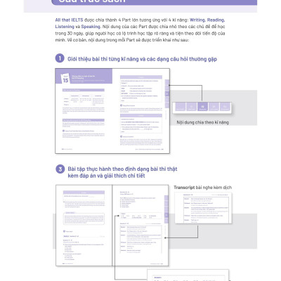 Sách - All That IELTS - Trợ Thủ Giúp Giảm Nỗi Lo Trong Phòng Thi