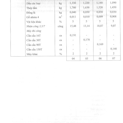 Định Mức Dự Toán Lắp Đặt Máy Và Thiết Bị Công Nghệ