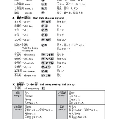 Try ! N4 - Thi Năng Lực Nhật Ngữ - Phát Triển Các Kỹ Năng Tiếng Nhật Từ Ngữ Pháp
