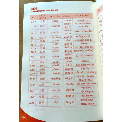 5000 từ vựng tiếng Trung thông dụng nhất + DVD quà tặng