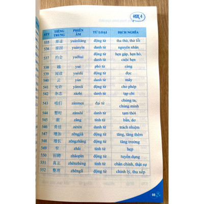 5000 từ vựng tiếng Trung thông dụng nhất + DVD quà tặng