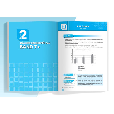  IELTS SAMPLE Writing Task 1-2 Tuyển tập câu trả lời mẫu hay nhất