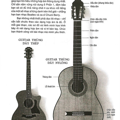 Chơi Đàn Guitar Bằng Hình Ảnh