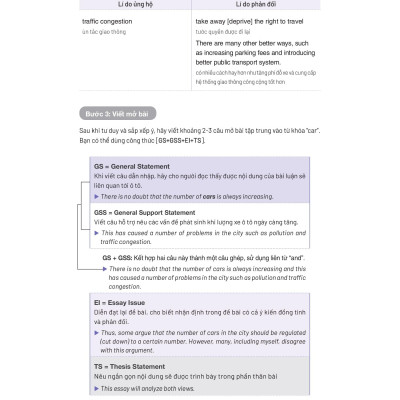 Sách - All That IELTS - Trợ Thủ Giúp Giảm Nỗi Lo Trong Phòng Thi