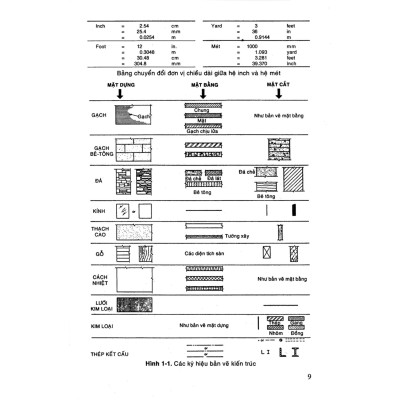 Hướng Dẫn Thiết Kế Lắp Đặt Mạng Điện Trung Tâm Thương Mại