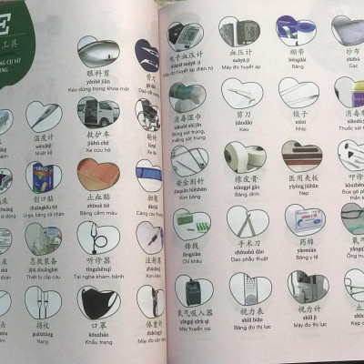 Make Your Chinese Map - Bản đồ tư duy từ vựng Tiếng Trung theo chủ đề