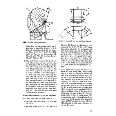 Hướng Dẫn Thực Hành Kỹ Thuật Khai Triển Gò - Hàn