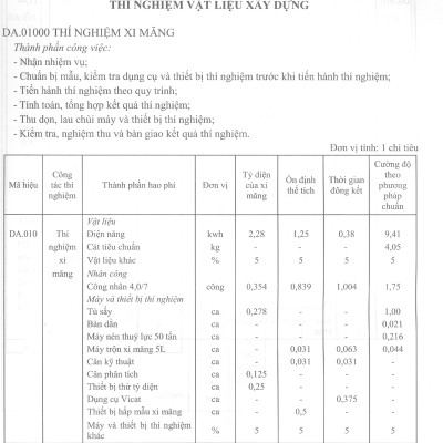 Định Mức Dự Toán Thí Nghiệm Chuyên Ngành Xây Dựng