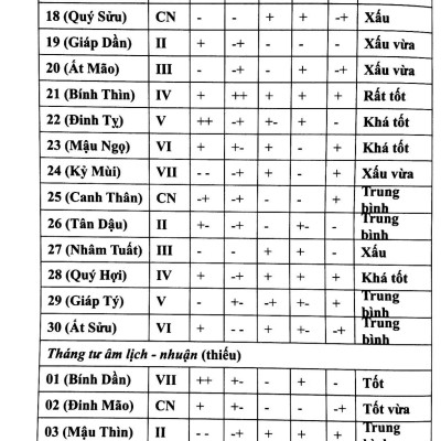 Chọn Điều Lành Tránh Điềm Dữ Năm Canh Tý 2020