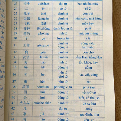 5000 từ vựng tiếng Trung thông dụng nhất + DVD quà tặng