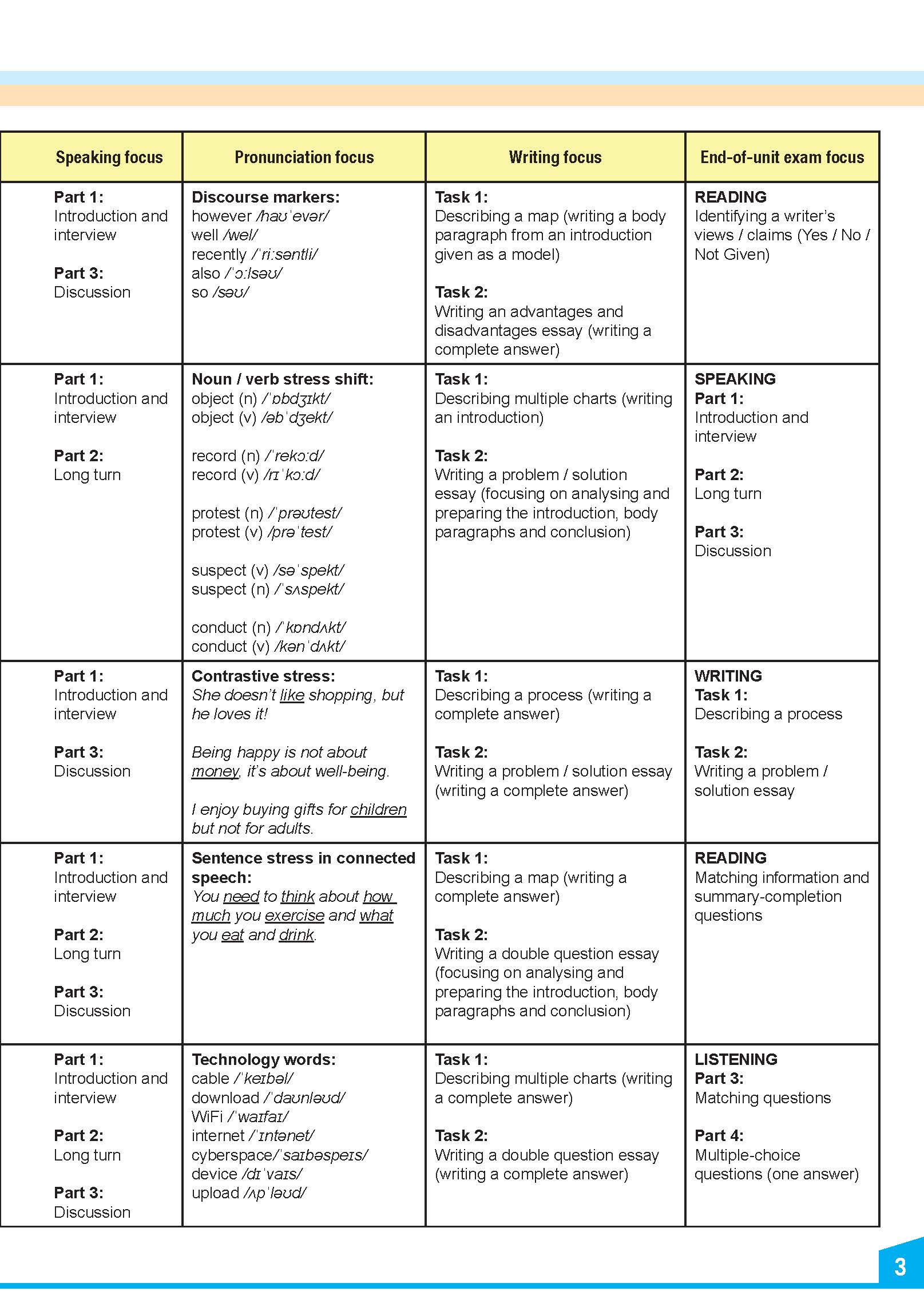 My IELTS Book 2B PREPARATION COURSE Student