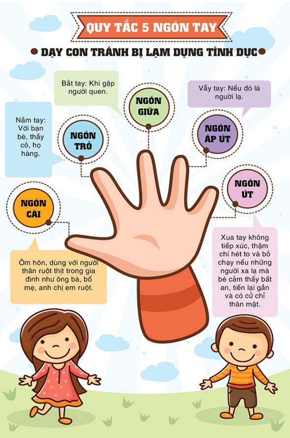 Combo Sách Ăn Dặm: Cẩm Nang Ăn Dặm Bé Tự Chỉ Huy Của Mẹ Việt - Quẳng Cái Cân Đi Mà Khôn Lớn + Phương Pháp Ăn Dặm Bé Chỉ Huy (Baby Led-Weaning) (Tái Bản) / Sách Nuôi Dạy Con / Sách Làm Cha Mẹ Giỏi (Tặng Kèm Poster An Toàn Cho Con Yêu