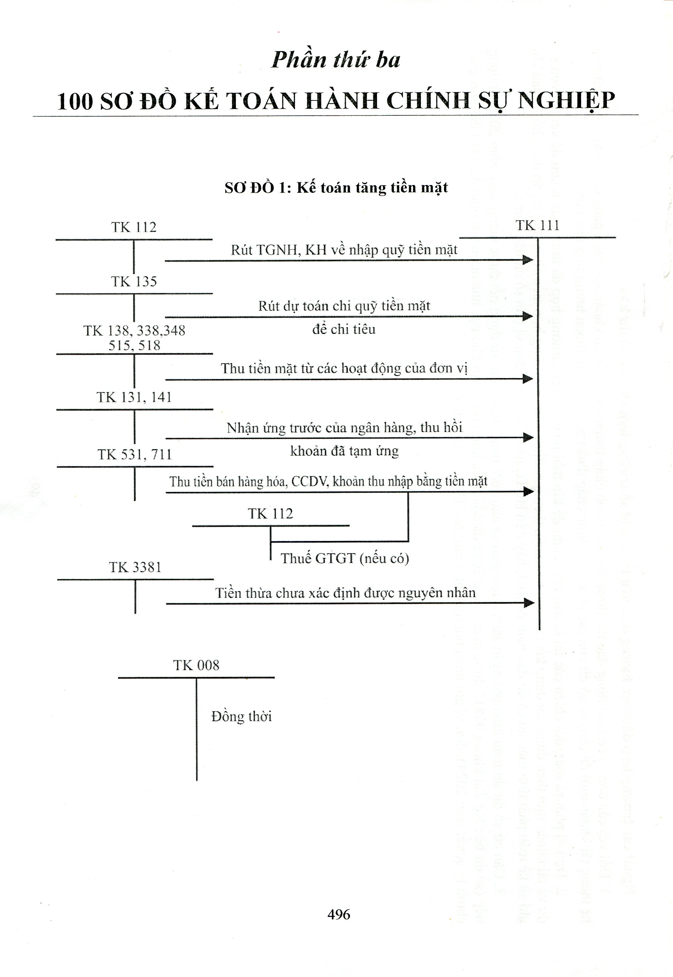Chế Độ Kế Toán Hành Chính, Sự Nghiệp (theo Thông tư 24/2024/TT-BTC ngày 17/4/2024 của Bộ trưởng Bộ Tài chính)