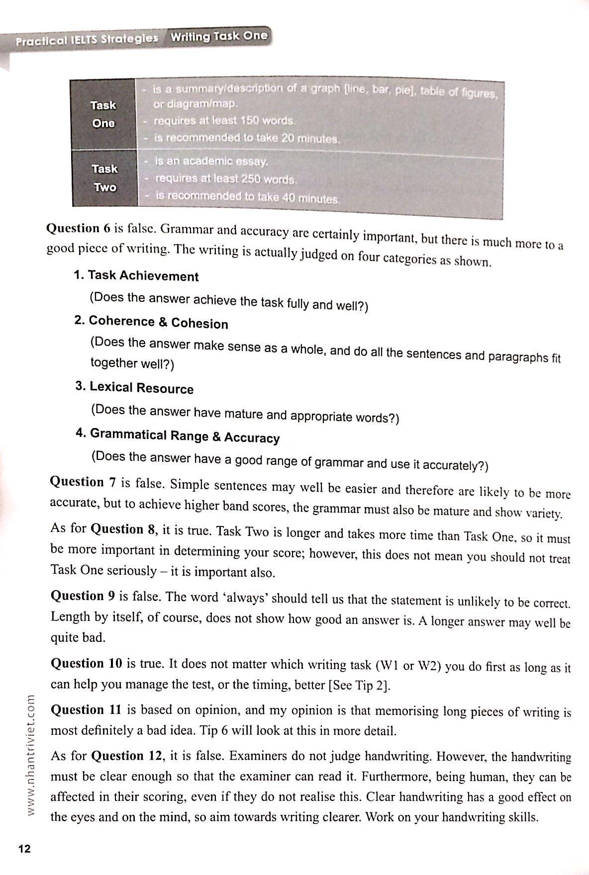 IELTS Writing Task One