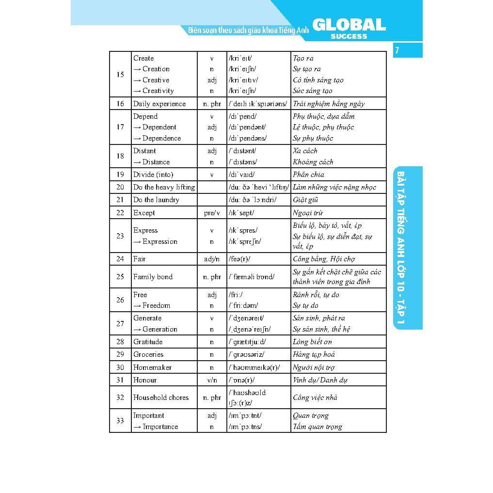 Sách - Global Success - Bài Tập Tiếng Anh Lớp 10 - Có Đáp Án - Tập 1 - Minh Thắng