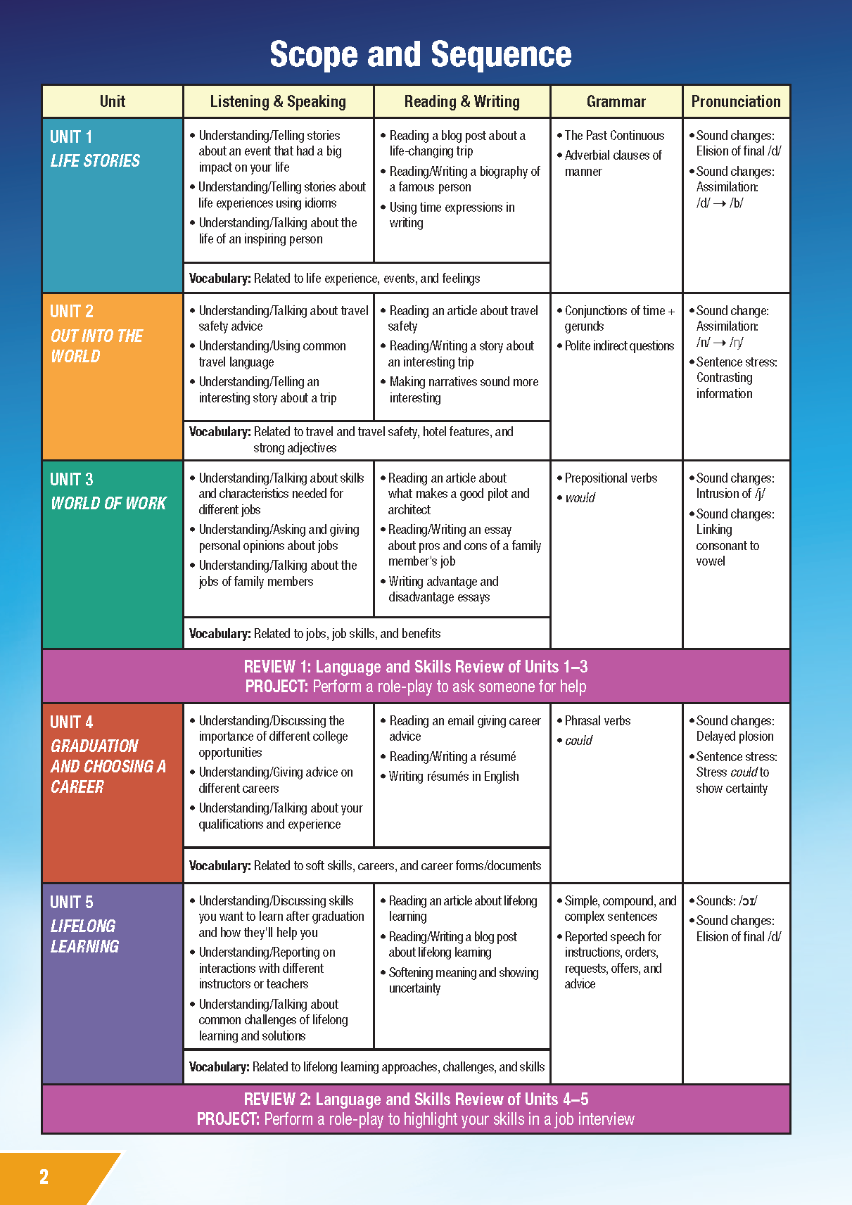 Tiếng Anh 12 i-Learn Smart World - Student