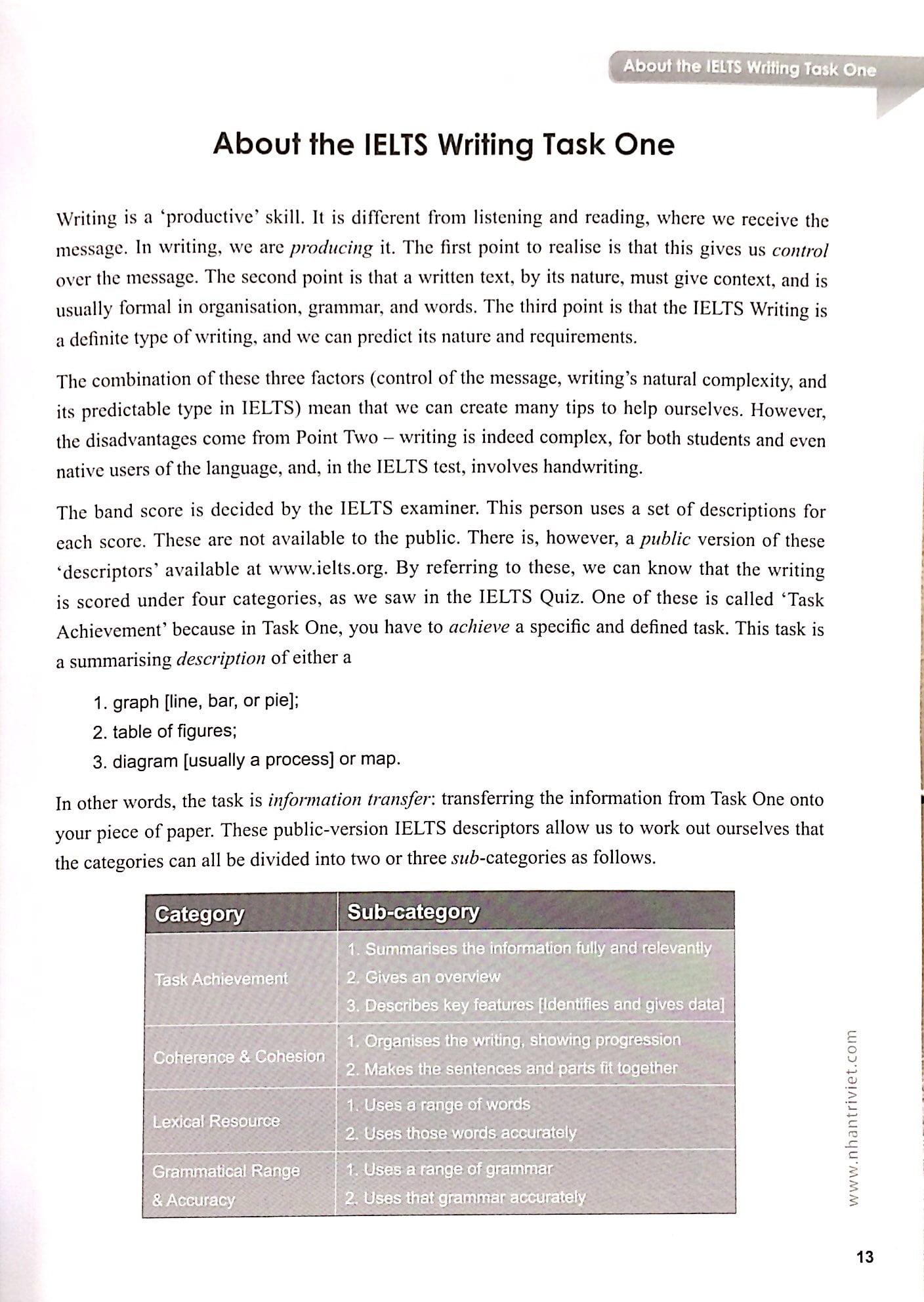 IELTS Writing Task One