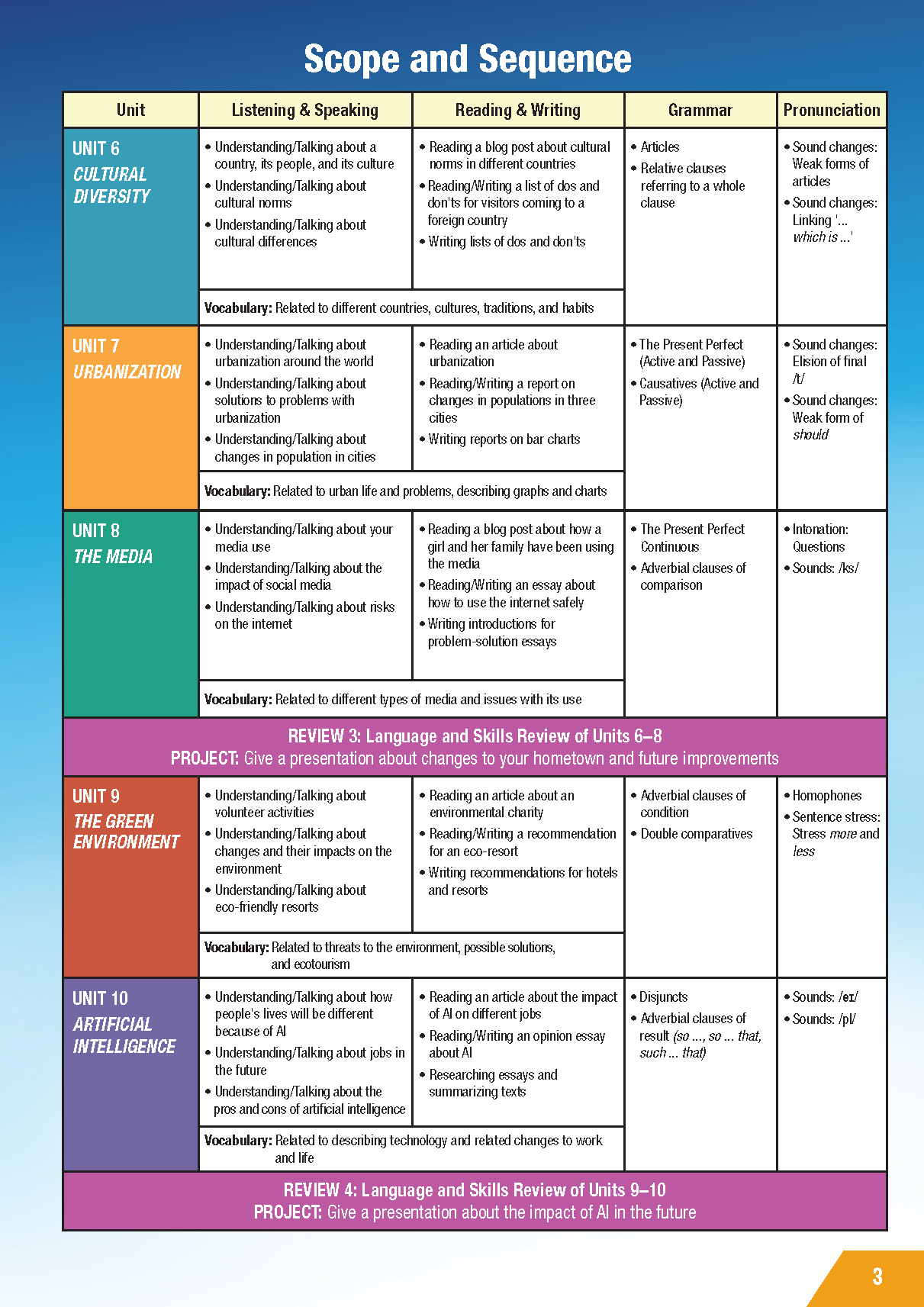 Tiếng Anh 12 i-Learn Smart World - Student
