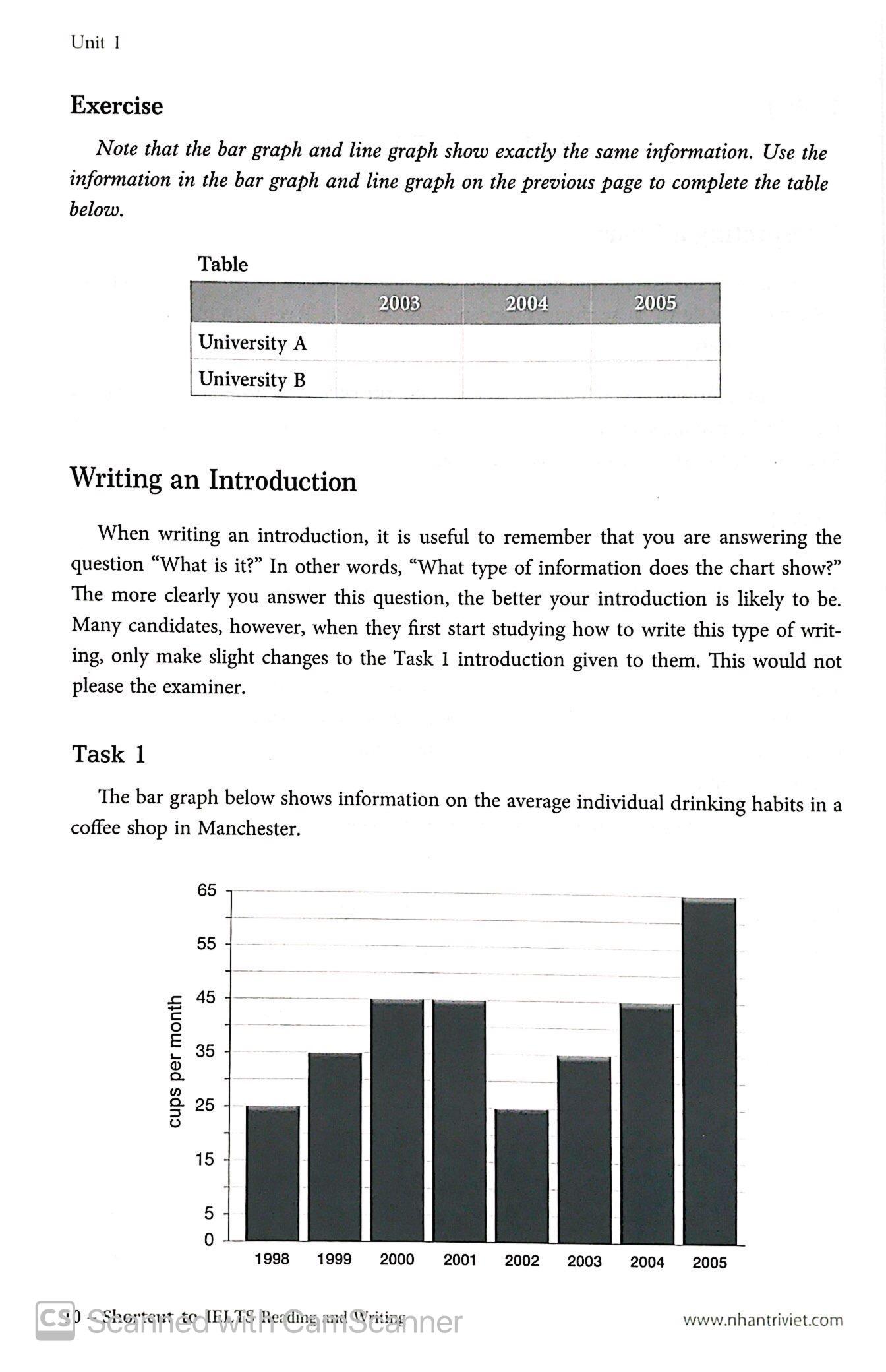 Shortcut To IELTS Reading And Writing