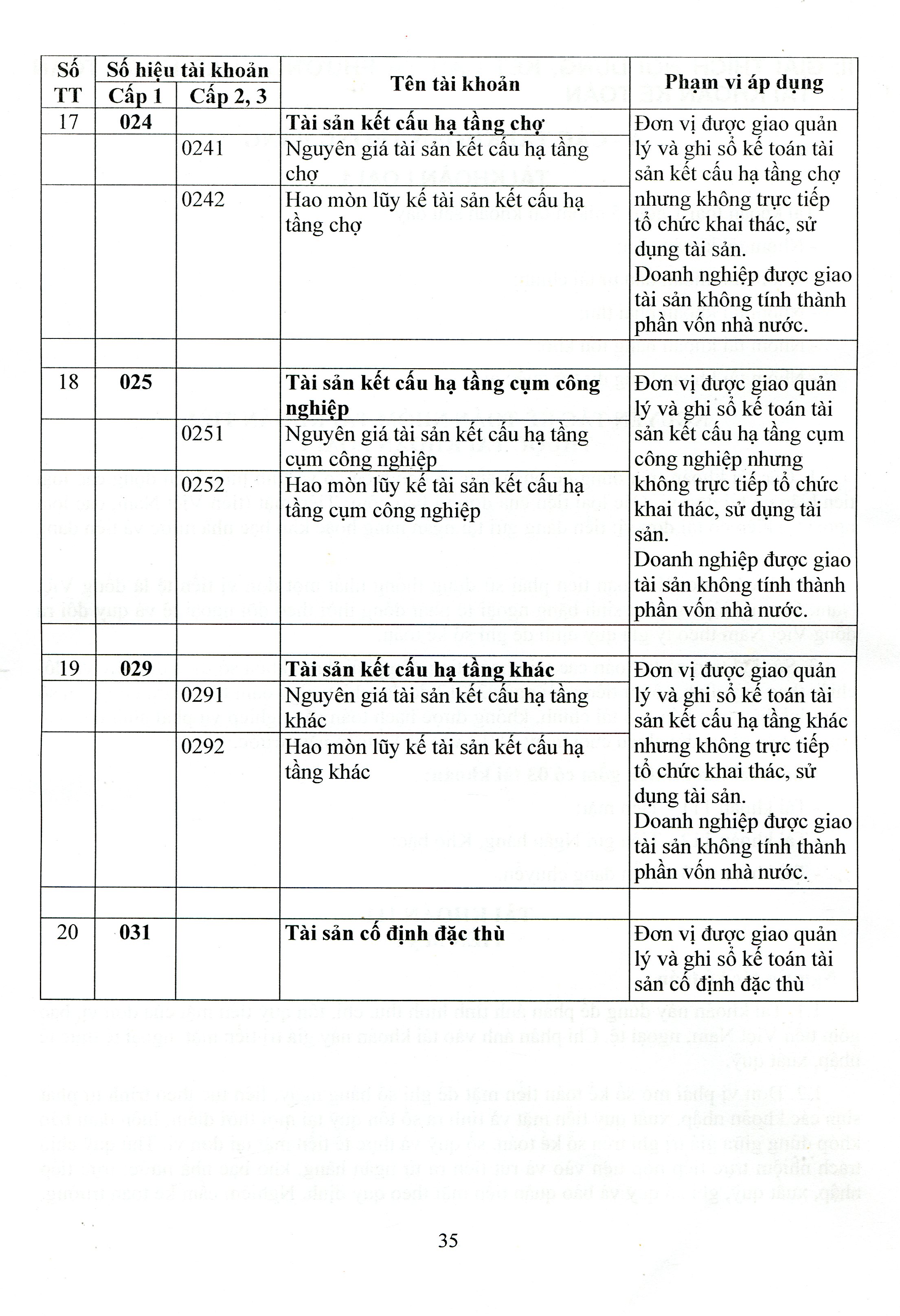Chế Độ Kế Toán Hành Chính, Sự Nghiệp (Theo Thông Tư Số: 24/2024/TT-BTC Ngày 17/04/2024 Của Bộ Trưởng Bộ Tài Chính)