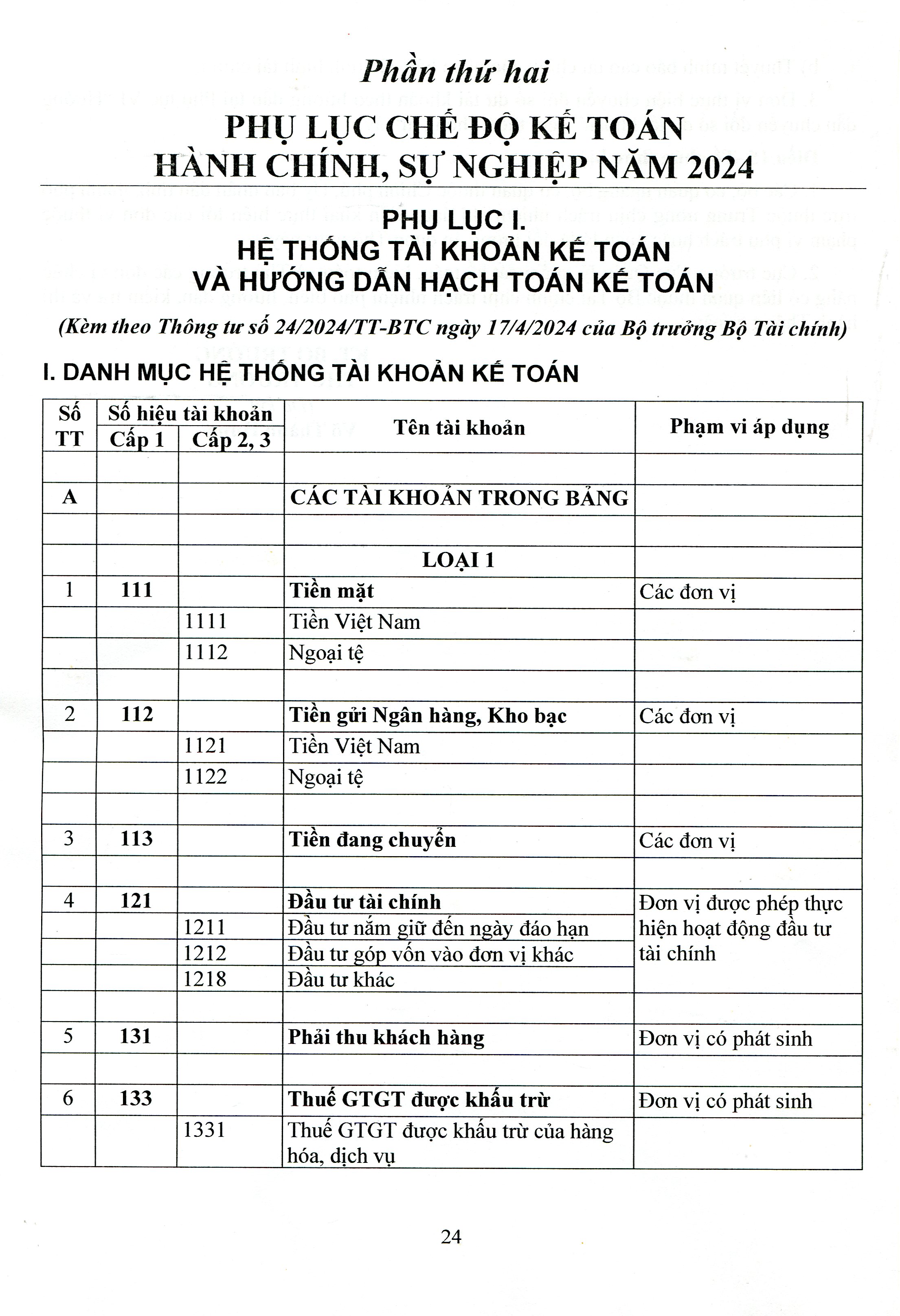 Chế Độ Kế Toán Hành Chính, Sự Nghiệp (theo Thông tư 24/2024/TT-BTC ngày 17/4/2024 của Bộ trưởng Bộ Tài chính)