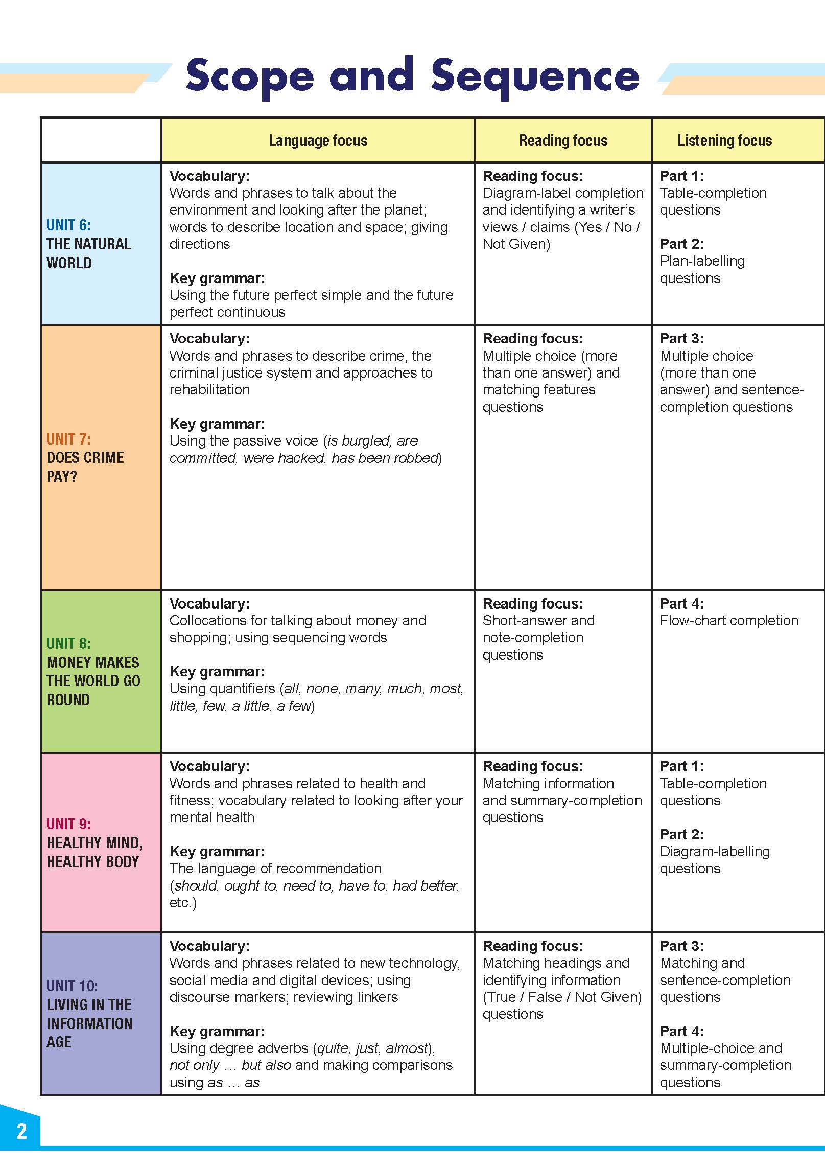 My IELTS Book 2B PREPARATION COURSE Student