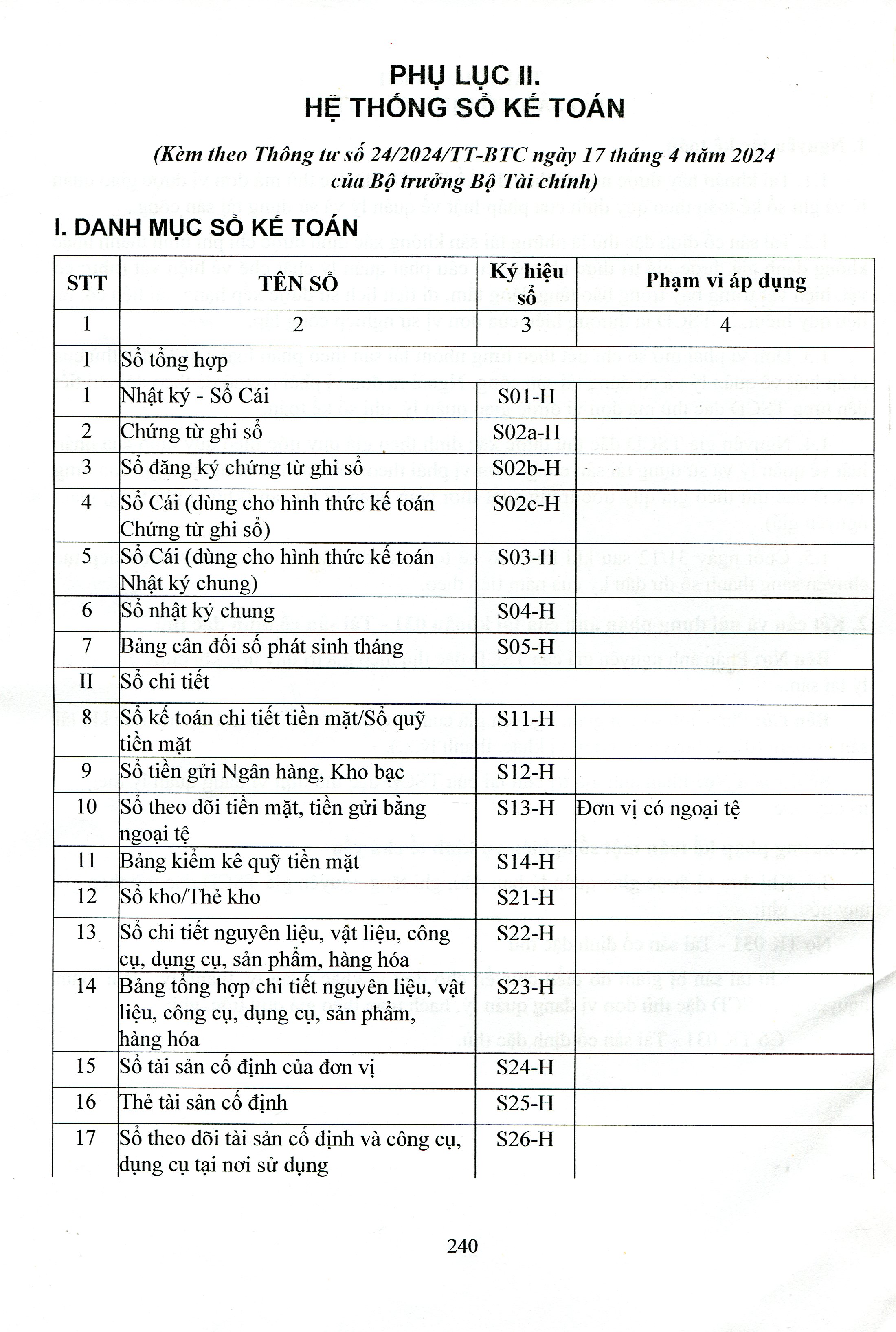 Chế Độ Kế Toán Hành Chính, Sự Nghiệp (theo Thông tư 24/2024/TT-BTC ngày 17/4/2024 của Bộ trưởng Bộ Tài chính)