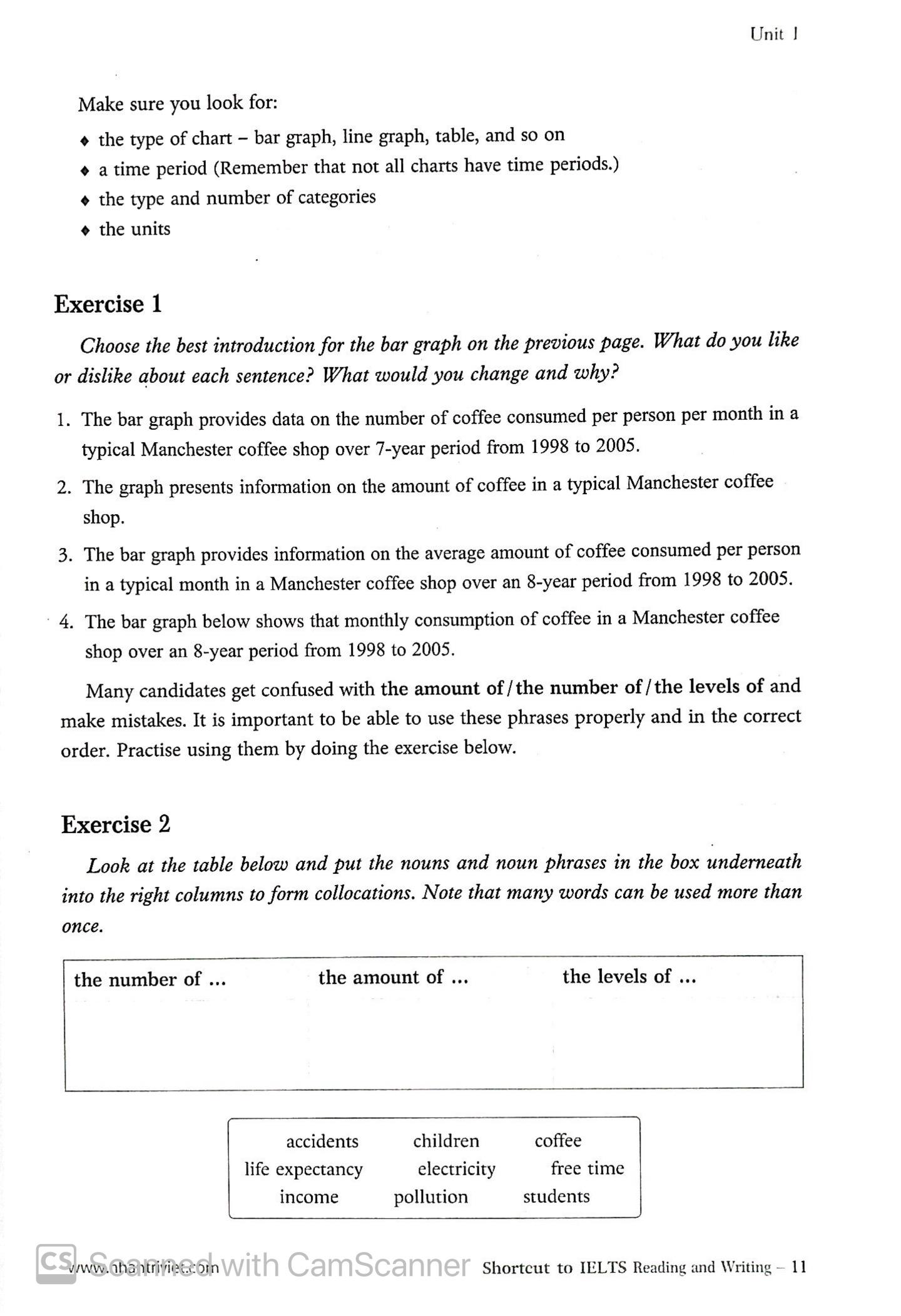 Shortcut To IELTS Reading And Writing