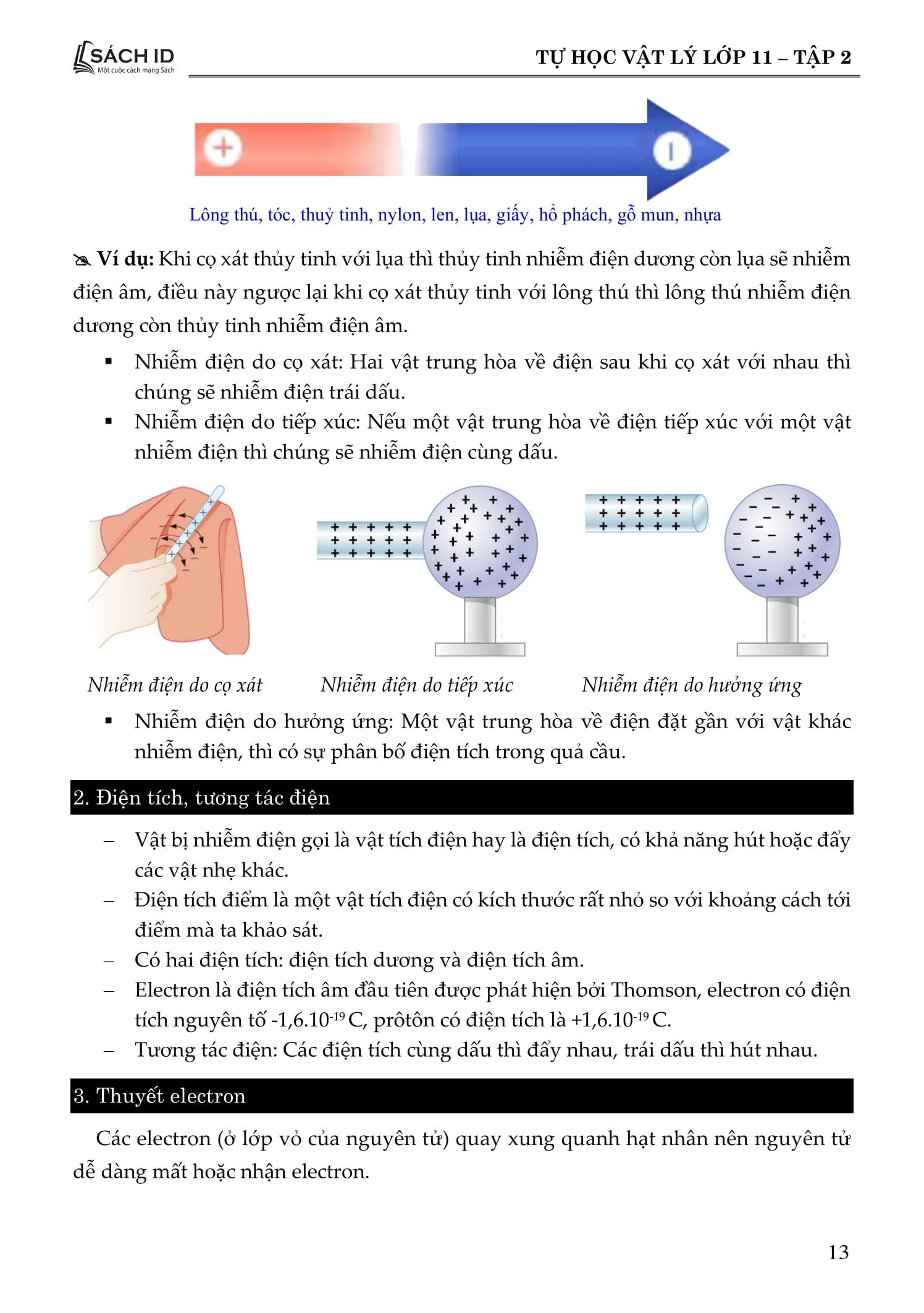 Sách - Tự Học Vật Lý Lớp 11 - Tập 2