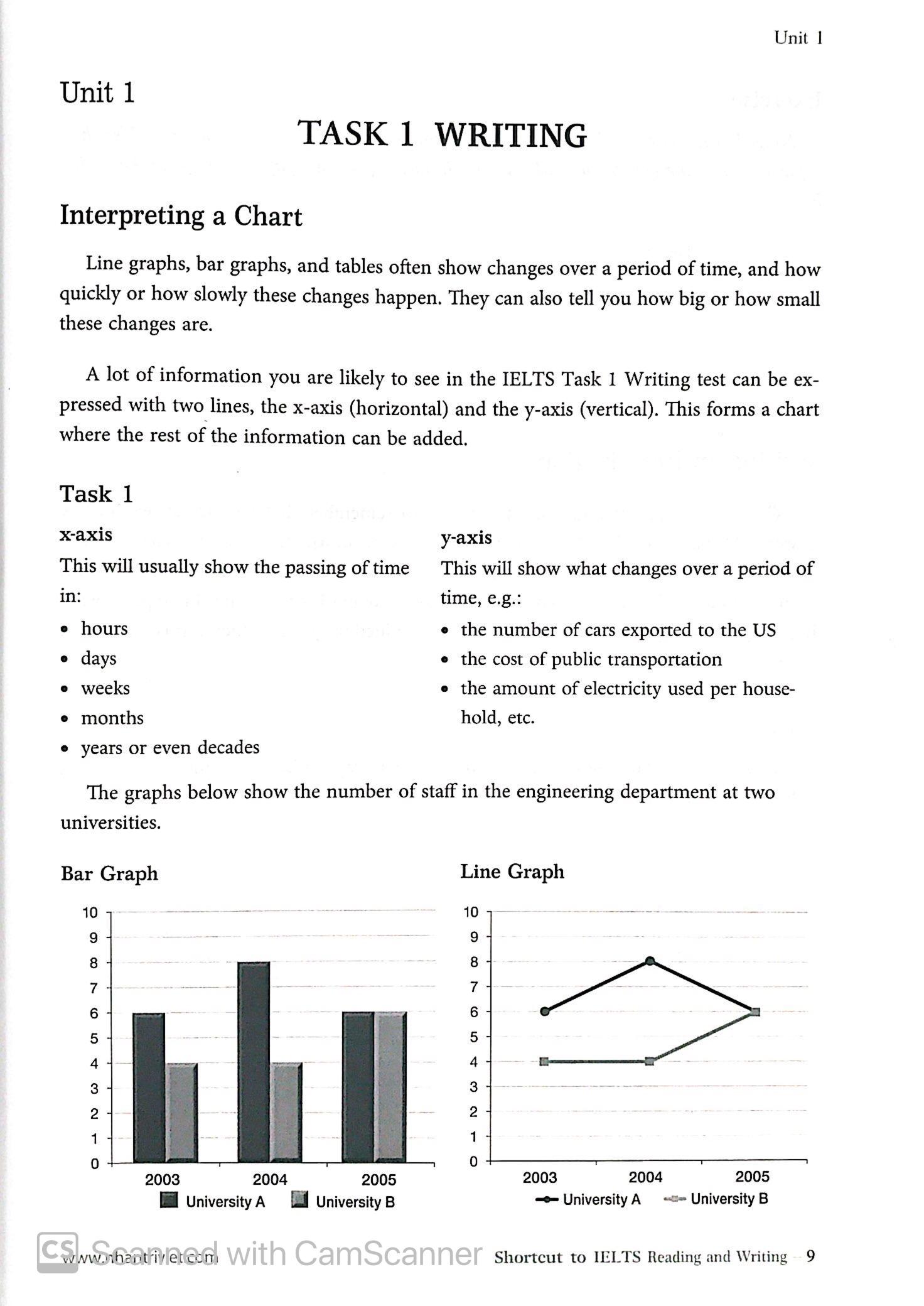 Shortcut To IELTS Reading And Writing